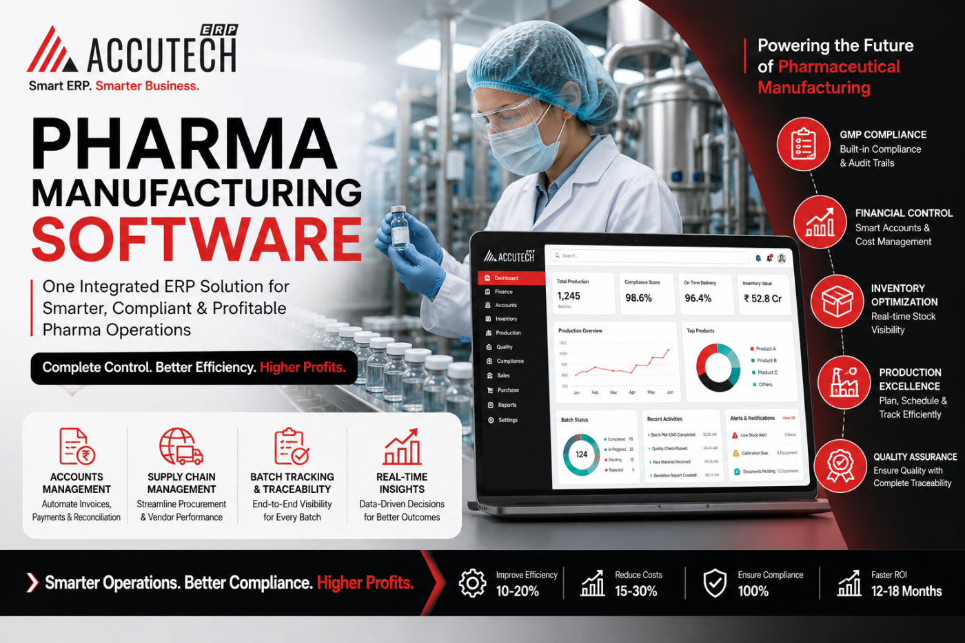 Pharma Manufacturing Software & ERP Solutions | AccuTech ERP
