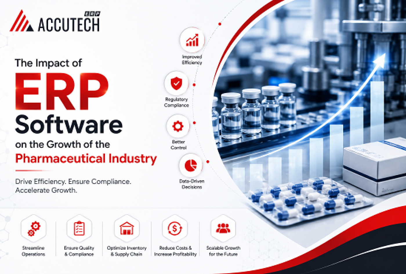 The Impact of ERP Software on the Growth of the Pharmaceutical Industry