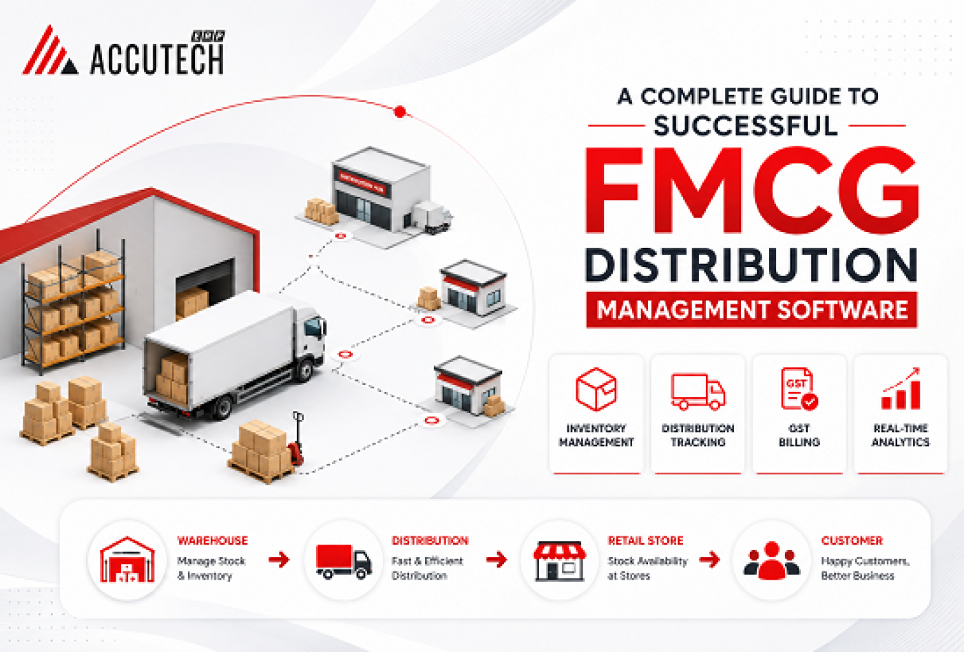 A Complete Guide to Successful FMCG Distribution Management Software