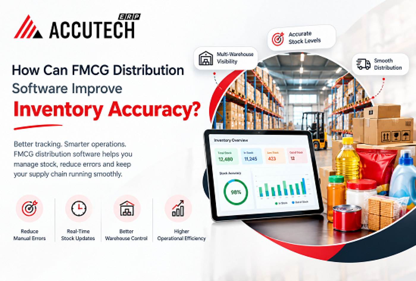 Smart FMCG Distribution ERP Software | Accutech ERP