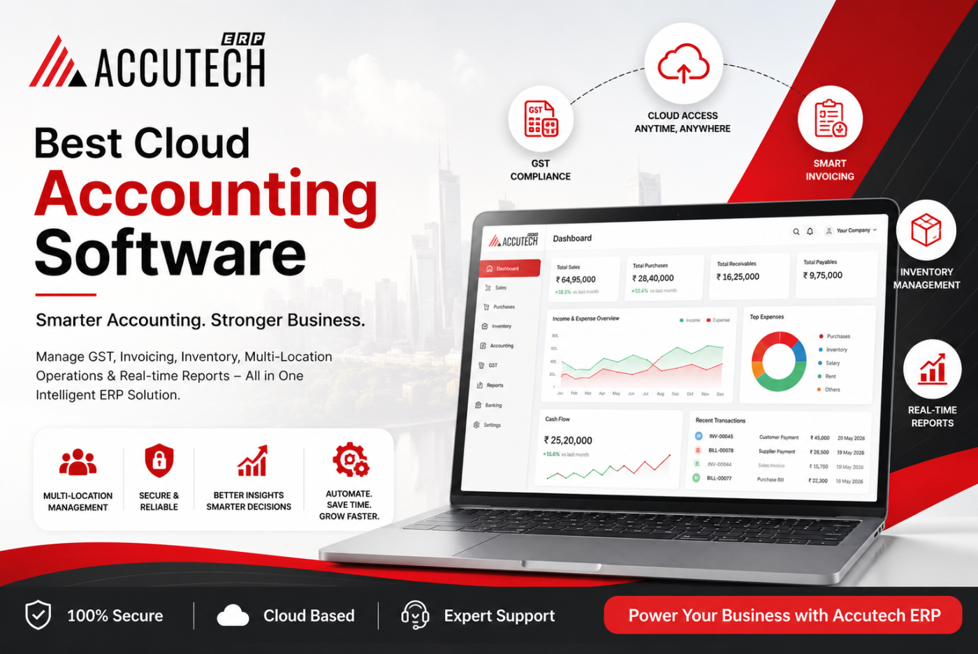 Best Cloud Accounting Software in India