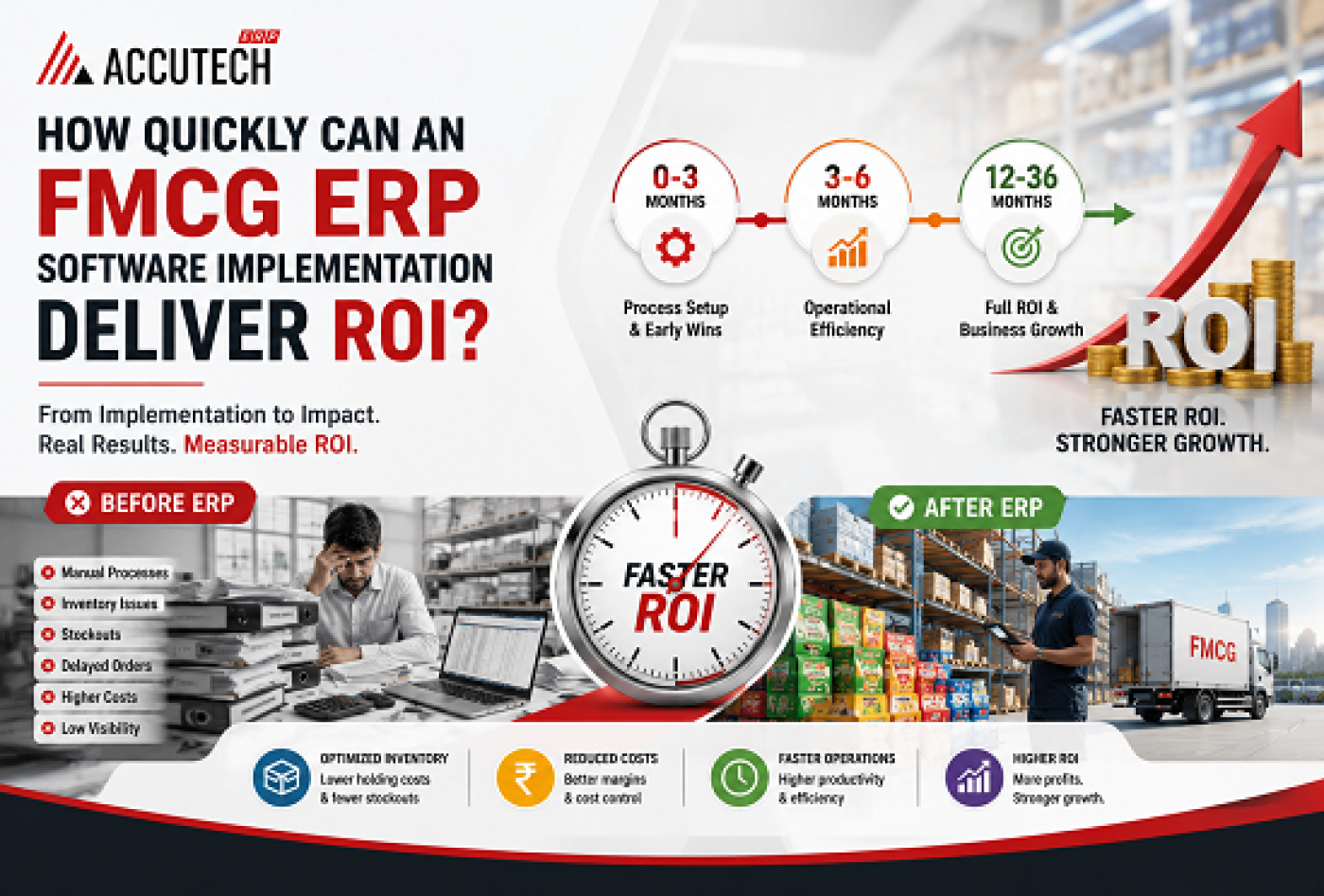 How Quickly Can an FMCG ERP Software Implementation Deliver ROI?