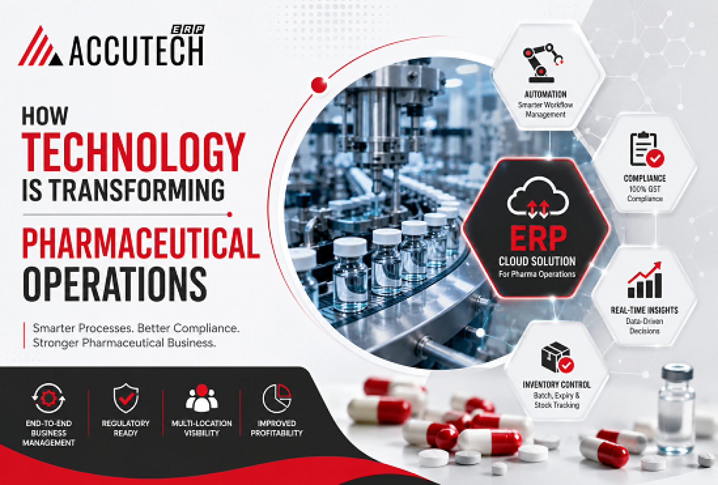 How Technology Is Transforming Pharmaceutical Operations