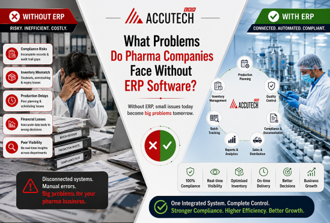 What Problems Do Pharma Companies Face Without ERP Software?